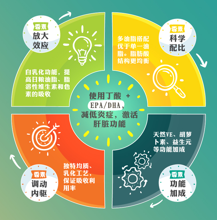 高融油，更健康！